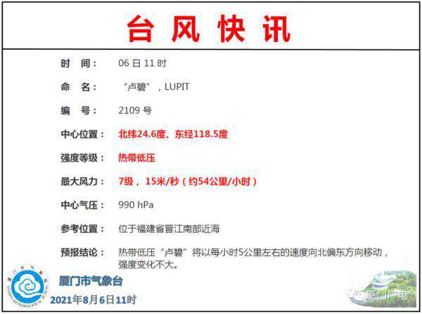 警报！厦门持续大暴雨！最大雨量超250毫米！还要下多久？