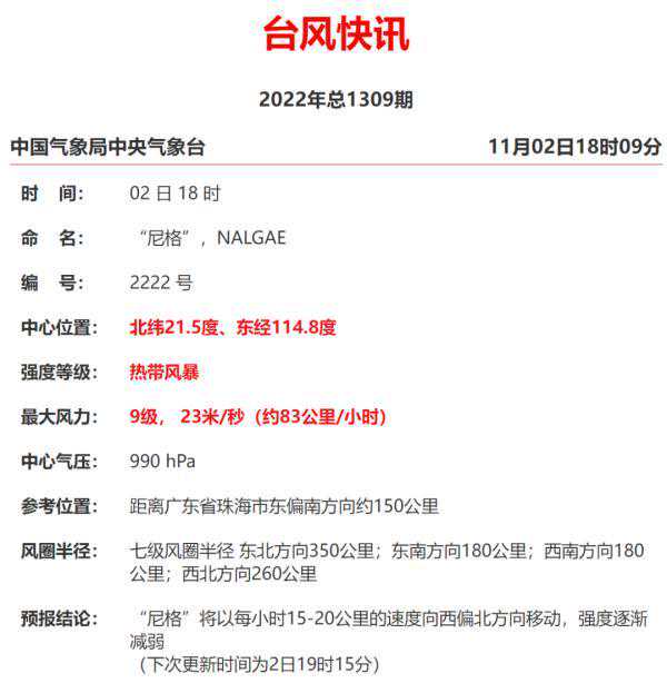“尼格”送来“大风+降雨+降温”套餐！福建发布台风警报