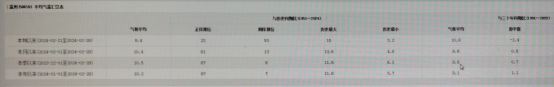 温州春日序曲 暖冬余韵与春寒交织