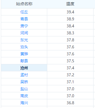 沧州最新预警！雷雨+9级大风，来了！