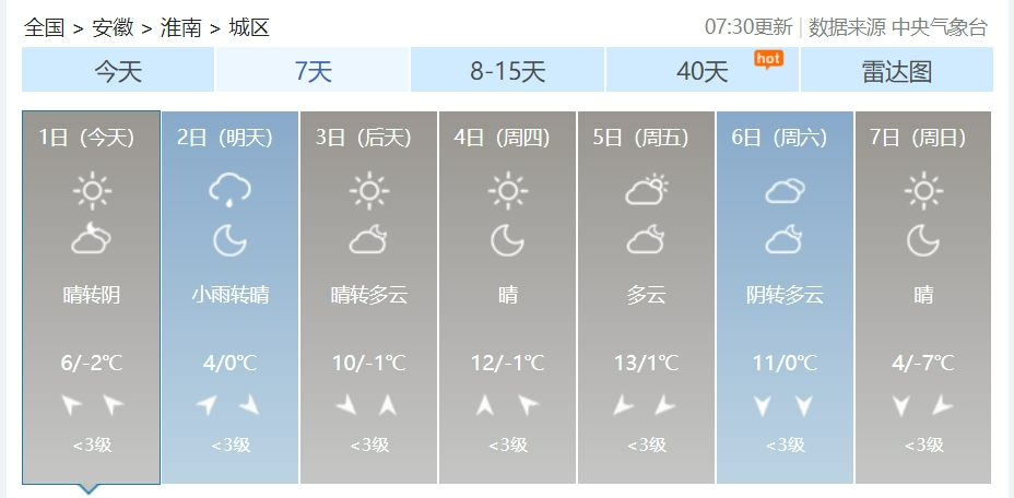 -8℃！两次降温！
