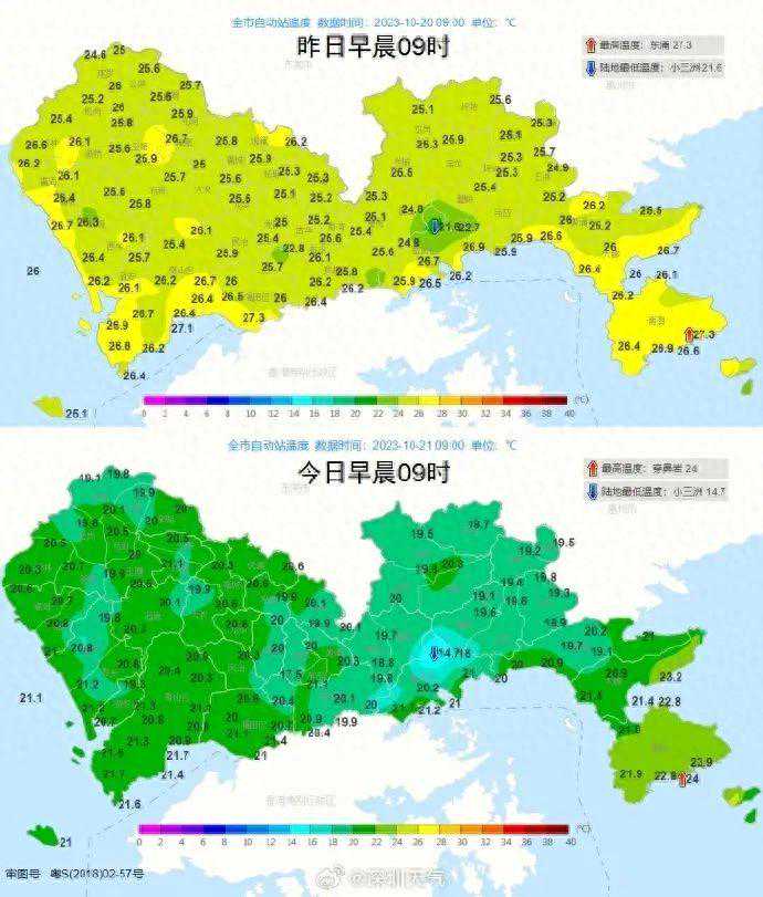7级大风！深圳最低气温19°C！