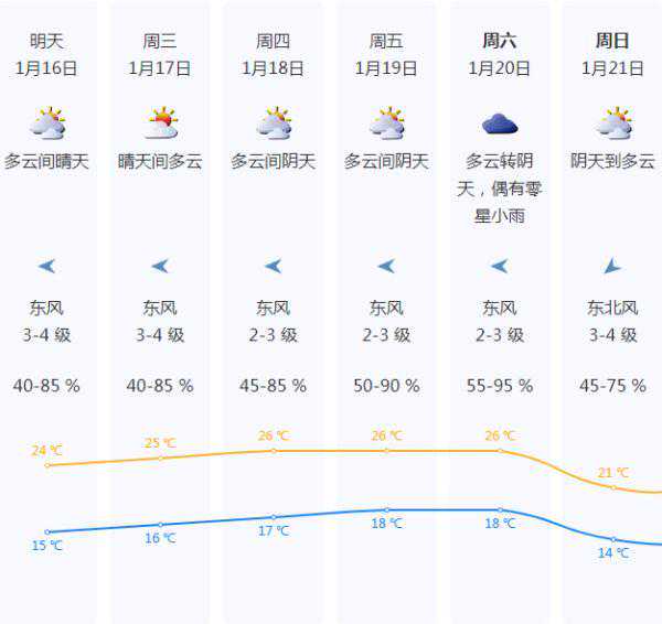 深圳最低温或降至8℃！还有降雨+3次明显冷空气……