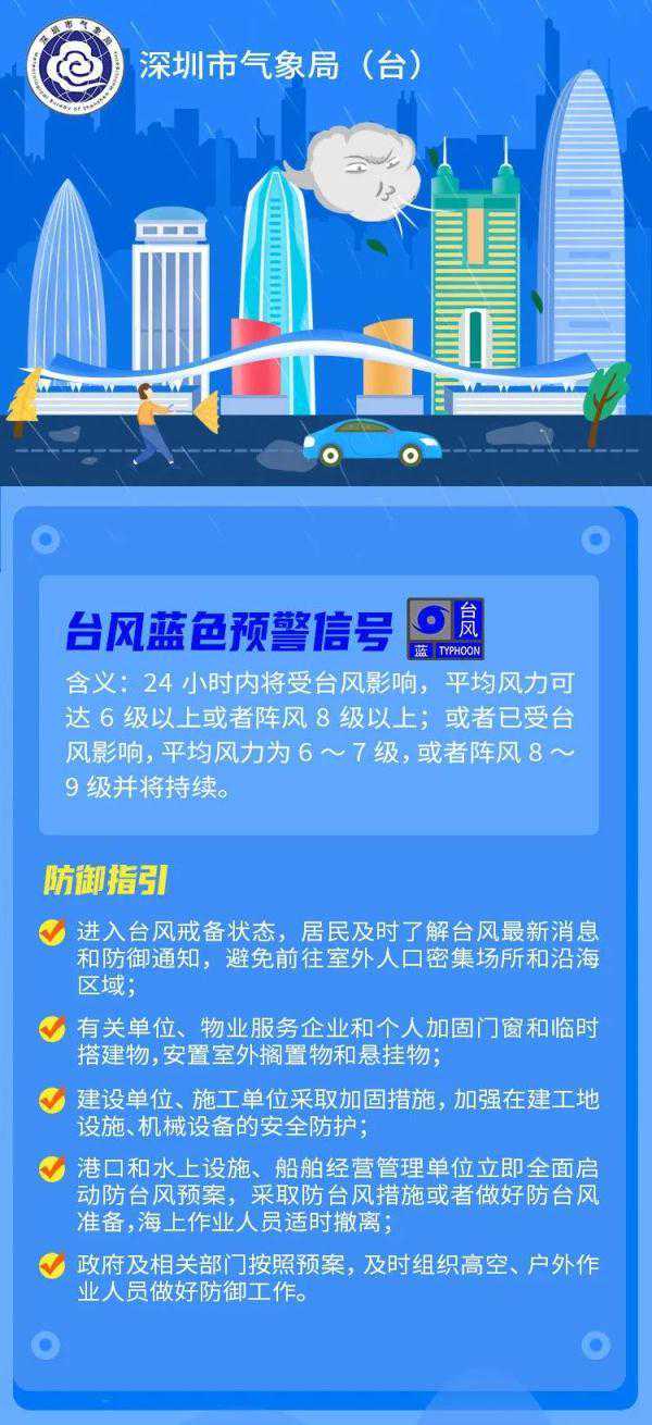 预警升级！深圳市台风蓝色预警信号生效中！台风“泰利”即将带来风雨影响！