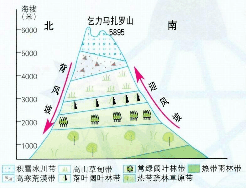 高中地理——每日讲1题（世界气候、洋流、四大渔场、地带性）