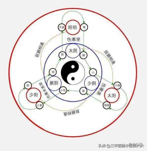 今解黄帝内经第19篇：“气候”一词的来源和本质含义
