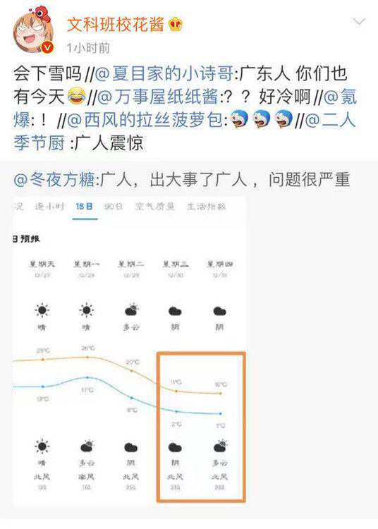 月底南方降温到零下10℃？关于8至15天预报你需知道的事