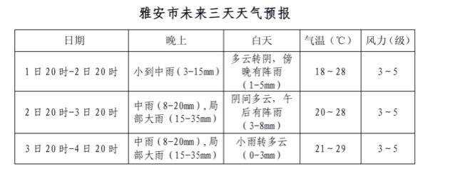 四川省气象局：雅安未来三天夜间多降水，需注意地质灾害