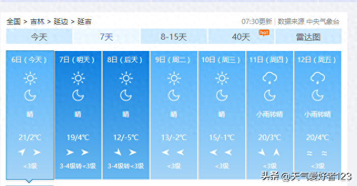 吉林：重点关注4月8日8℃~12℃强降温；6-7日气温可劲升 8日可劲降